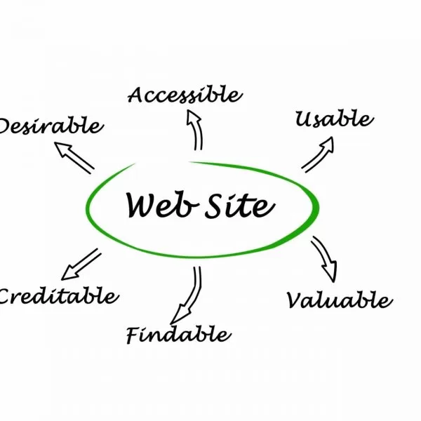 sviluppo siti web cagliari